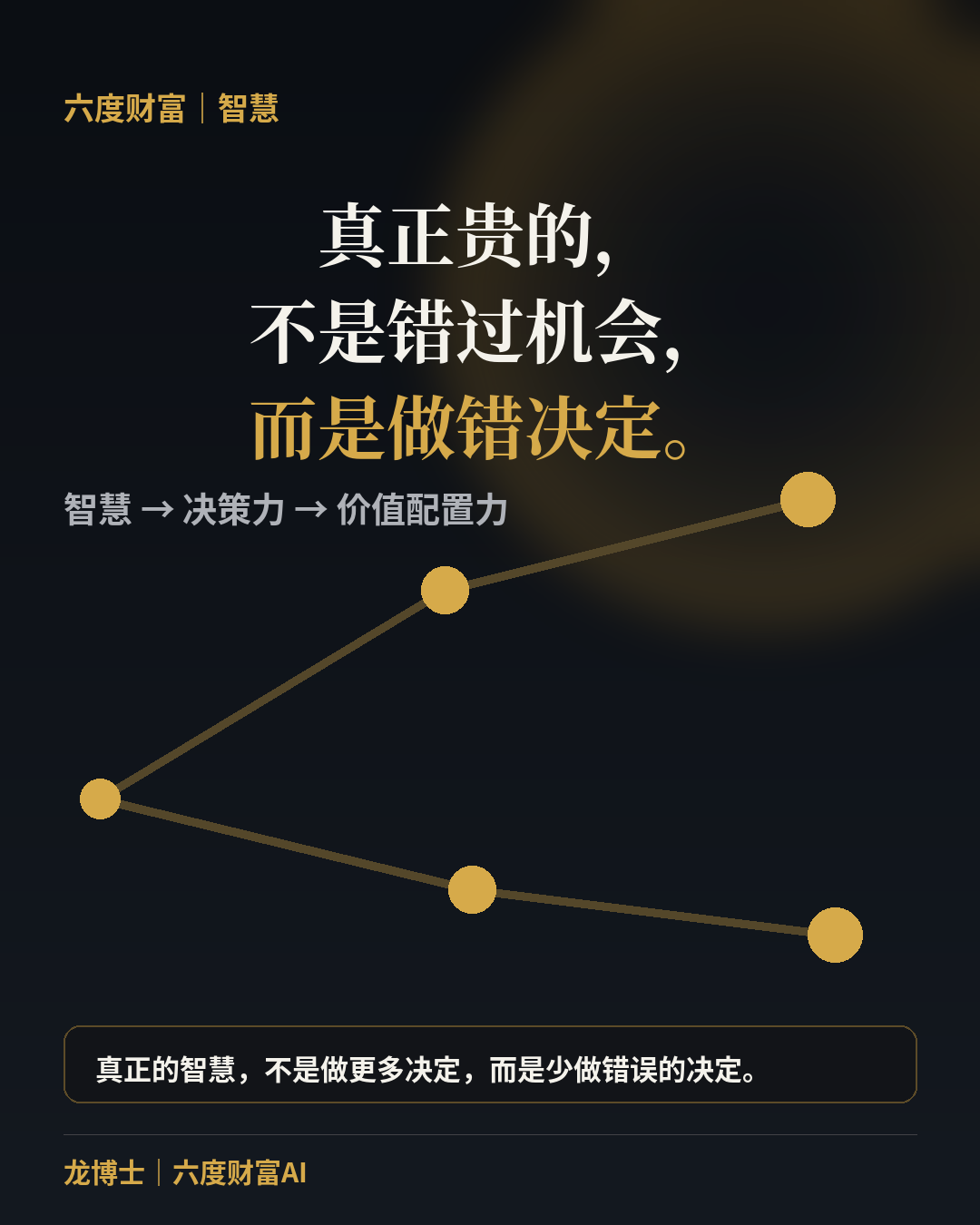 原文配图 1：决策与价值配置